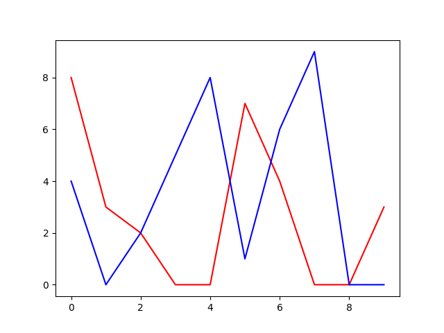 Matplotlib 中的命名颜色 D栈 Delft Stack 